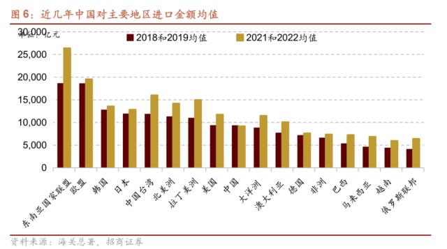 【招商策略】从出口视角看新地缘政治格局下的A股投资机会——观策天夏（二十六）