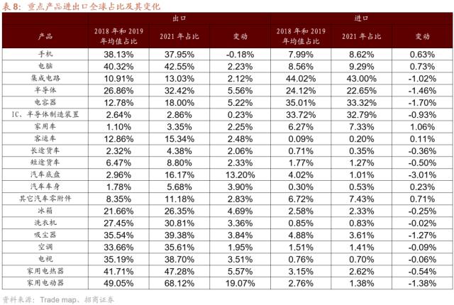 【招商策略】从出口视角看新地缘政治格局下的A股投资机会——观策天夏（二十六）