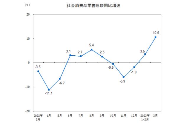 经济是否通缩、如何稳住出口？刚刚，国家统计局一锤定音，经济没有通缩，二季度经济增速可能更快