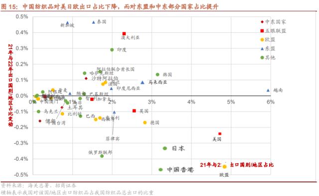 【招商策略】从出口视角看新地缘政治格局下的A股投资机会——观策天夏（二十六）