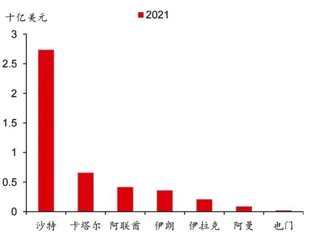 中国A股策略｜多极化地缘环境下的海上丝绸之路