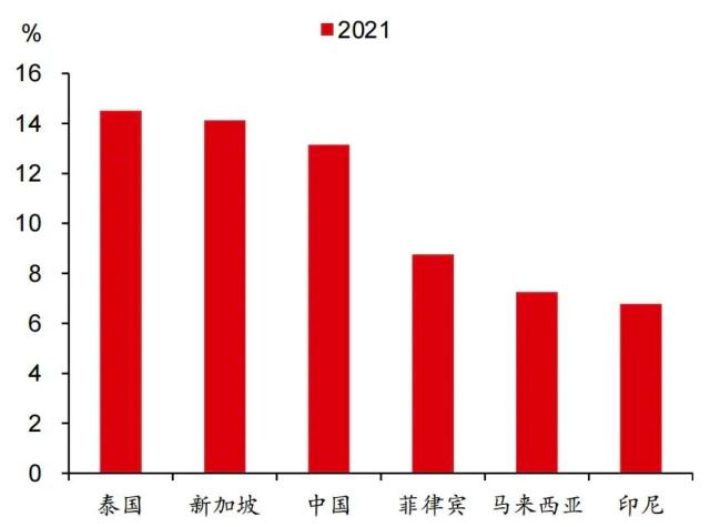 中国A股策略｜多极化地缘环境下的海上丝绸之路