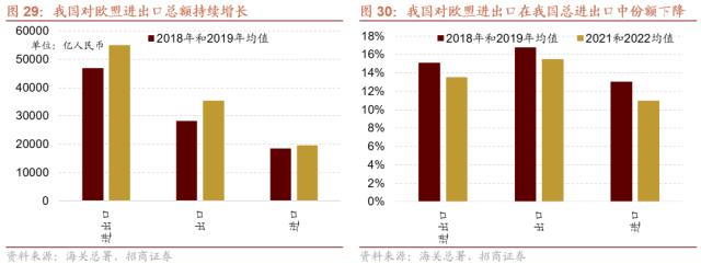 【招商策略】从出口视角看新地缘政治格局下的A股投资机会——观策天夏（二十六）