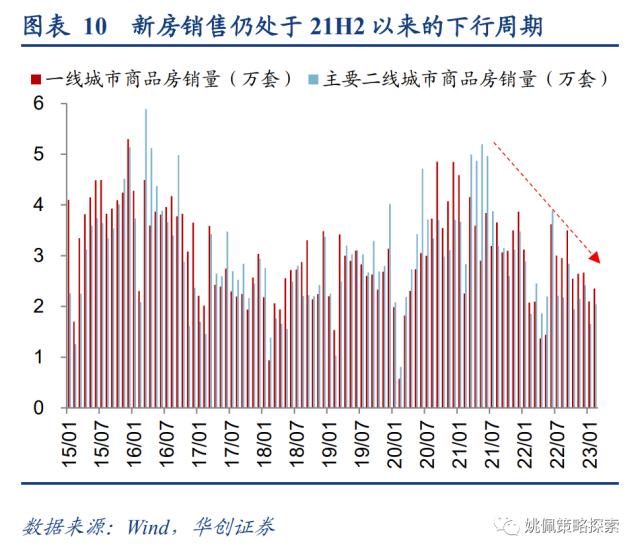 【华创策略姚佩】下行周期中，地产股的春天在哪里？——日本系列2