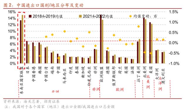 【招商策略】从出口视角看新地缘政治格局下的A股投资机会——观策天夏（二十六）