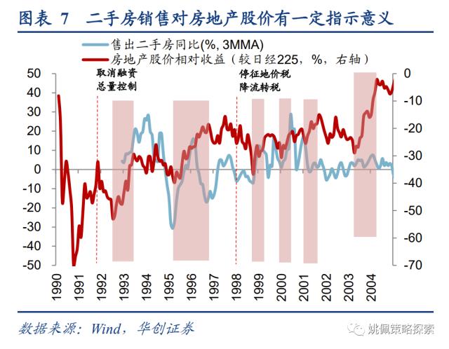 【华创策略姚佩】下行周期中，地产股的春天在哪里？——日本系列2