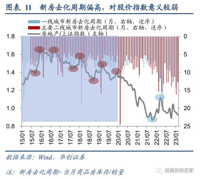 【华创策略姚佩】下行周期中，地产股的春天在哪里？——日本系列2