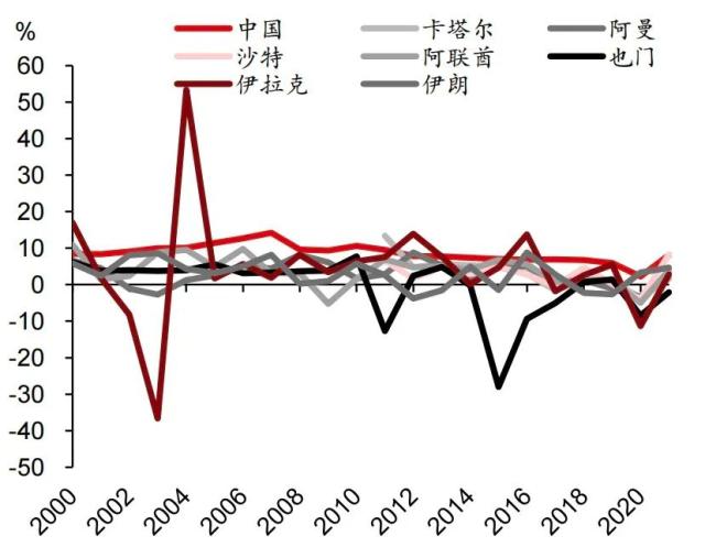 中国A股策略｜多极化地缘环境下的海上丝绸之路