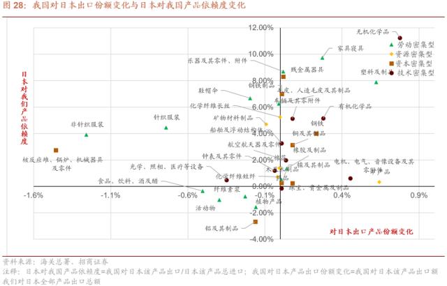 【招商策略】从出口视角看新地缘政治格局下的A股投资机会——观策天夏（二十六）