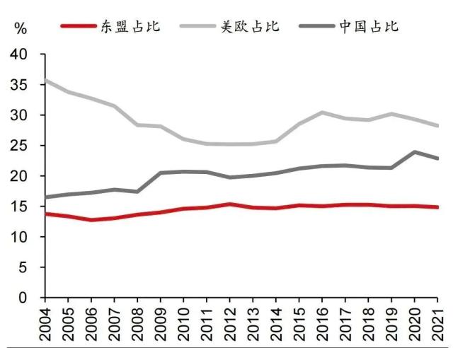 中国A股策略｜多极化地缘环境下的海上丝绸之路