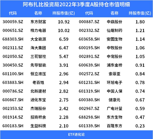 中东土豪疯狂扫货！最新A股持仓大曝光