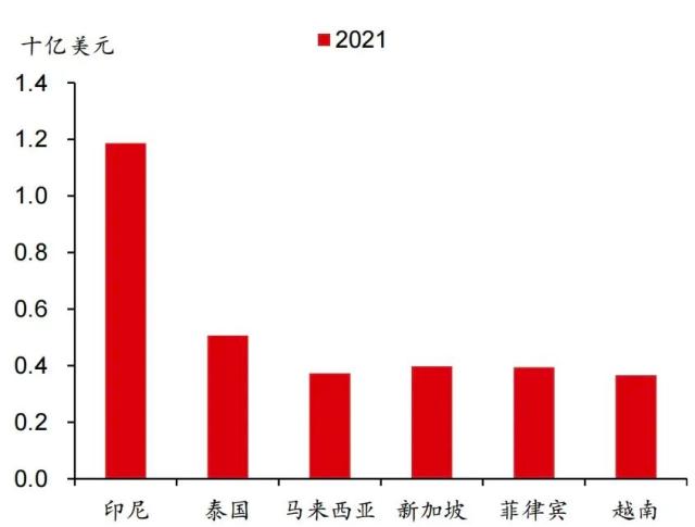 中国A股策略｜多极化地缘环境下的海上丝绸之路