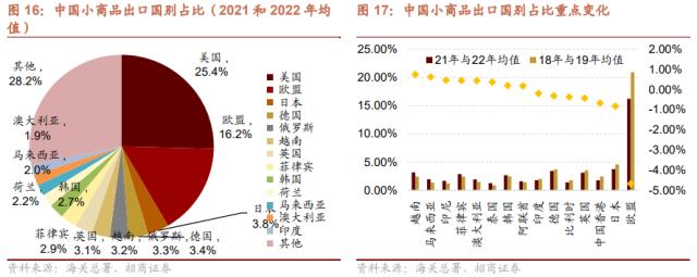 【招商策略】从出口视角看新地缘政治格局下的A股投资机会——观策天夏（二十六）