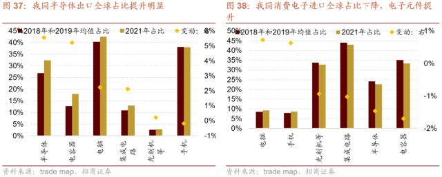 【招商策略】从出口视角看新地缘政治格局下的A股投资机会——观策天夏（二十六）