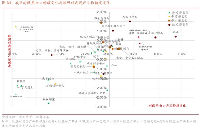 【招商策略】从出口视角看新地缘政治格局下的A股投资机会——观策天夏（二十六）