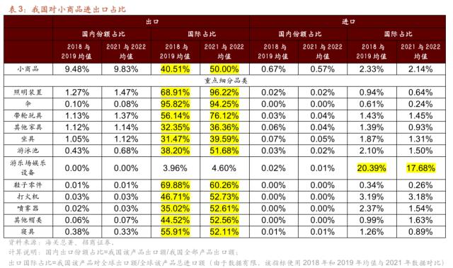 【招商策略】从出口视角看新地缘政治格局下的A股投资机会——观策天夏（二十六）