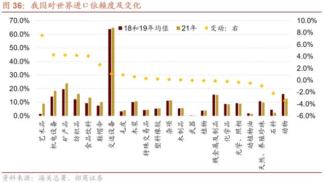 【招商策略】从出口视角看新地缘政治格局下的A股投资机会——观策天夏（二十六）