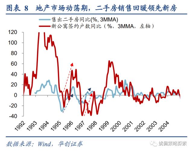 【华创策略姚佩】下行周期中，地产股的春天在哪里？——日本系列2