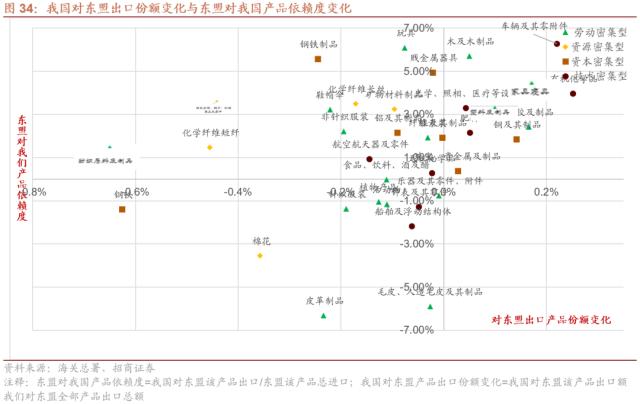 【招商策略】从出口视角看新地缘政治格局下的A股投资机会——观策天夏（二十六）