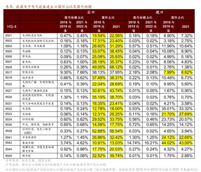 【招商策略】从出口视角看新地缘政治格局下的A股投资机会——观策天夏（二十六）