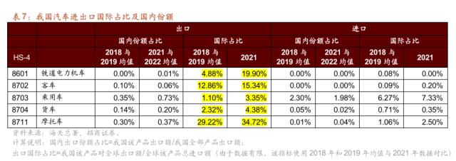 【招商策略】从出口视角看新地缘政治格局下的A股投资机会——观策天夏（二十六）