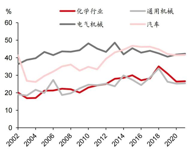 中国A股策略｜多极化地缘环境下的海上丝绸之路