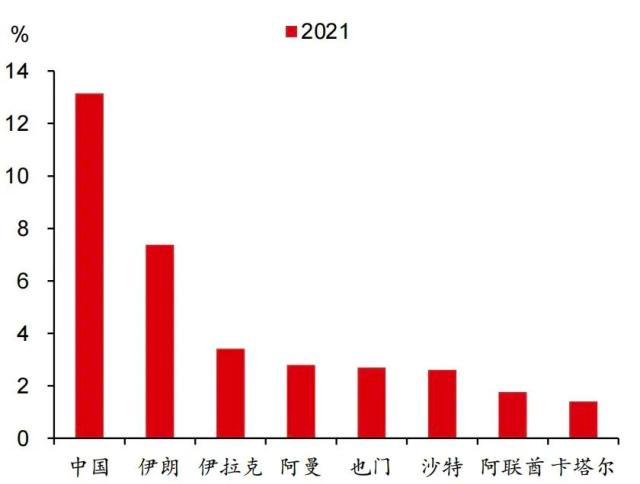 中国A股策略｜多极化地缘环境下的海上丝绸之路