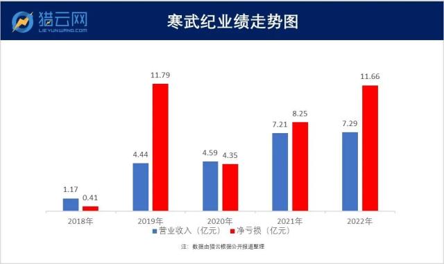 市值重回800亿，AI芯片厂商迎来“第二春”