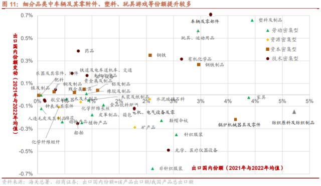 【招商策略】从出口视角看新地缘政治格局下的A股投资机会——观策天夏（二十六）