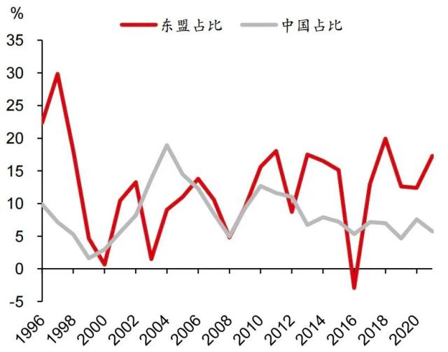 中国A股策略｜多极化地缘环境下的海上丝绸之路