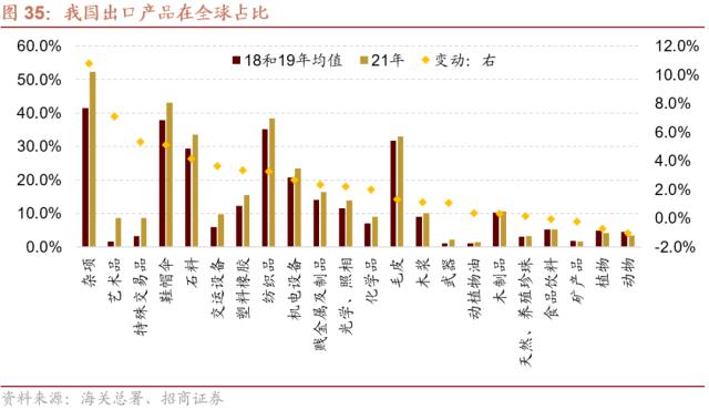 【招商策略】从出口视角看新地缘政治格局下的A股投资机会——观策天夏（二十六）