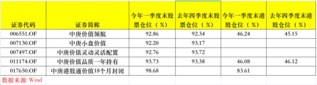 加仓！知名基金经理出手了