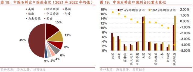 【招商策略】从出口视角看新地缘政治格局下的A股投资机会——观策天夏（二十六）