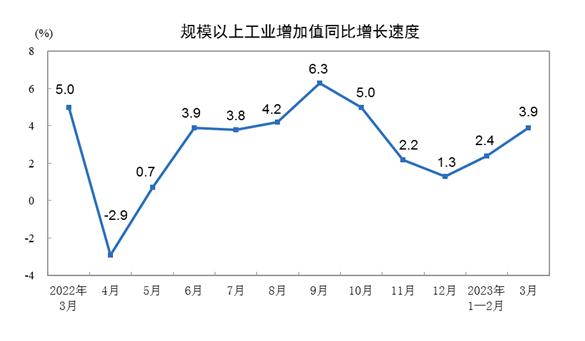 经济是否通缩、如何稳住出口？刚刚，国家统计局一锤定音，经济没有通缩，二季度经济增速可能更快