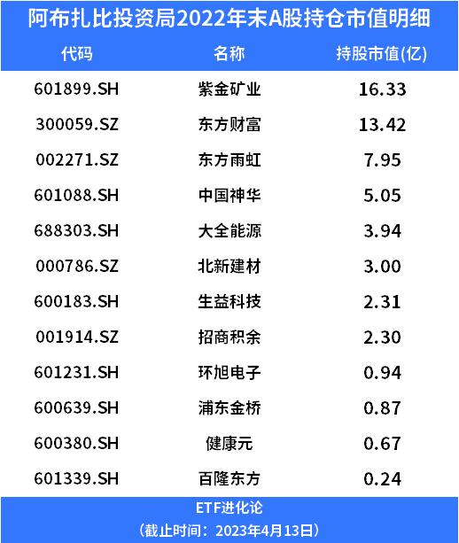 中东土豪疯狂扫货！最新A股持仓大曝光