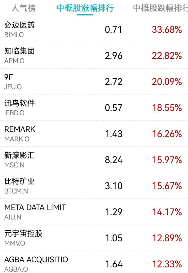 突发！美股跳水，黄金突然崩了！这板块却炸了！拜登最新发声！马斯克出手，杀入AI大战！