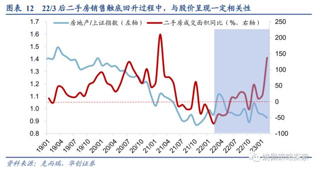 【华创策略姚佩】下行周期中，地产股的春天在哪里？——日本系列2