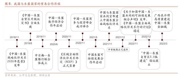 【招商策略】从出口视角看新地缘政治格局下的A股投资机会——观策天夏（二十六）