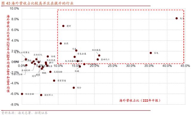 【招商策略】从出口视角看新地缘政治格局下的A股投资机会——观策天夏（二十六）