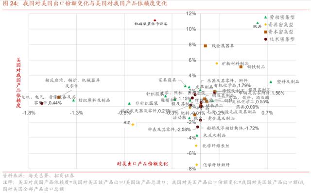 【招商策略】从出口视角看新地缘政治格局下的A股投资机会——观策天夏（二十六）