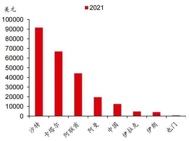 中国A股策略｜多极化地缘环境下的海上丝绸之路