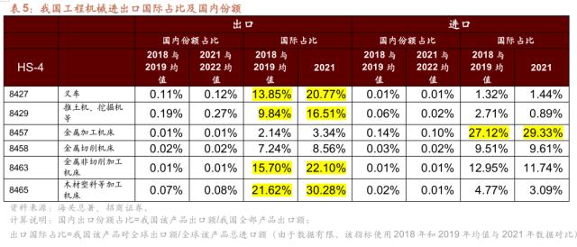 【招商策略】从出口视角看新地缘政治格局下的A股投资机会——观策天夏（二十六）