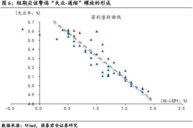 经济是否通缩、如何稳住出口？刚刚，国家统计局一锤定音，经济没有通缩，二季度经济增速可能更快