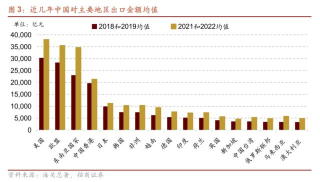 【招商策略】从出口视角看新地缘政治格局下的A股投资机会——观策天夏（二十六）