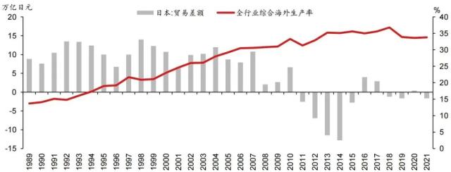 中国A股策略｜多极化地缘环境下的海上丝绸之路