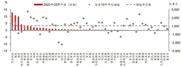 中国A股策略｜多极化地缘环境下的海上丝绸之路