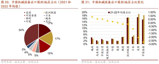 【招商策略】从出口视角看新地缘政治格局下的A股投资机会——观策天夏（二十六）