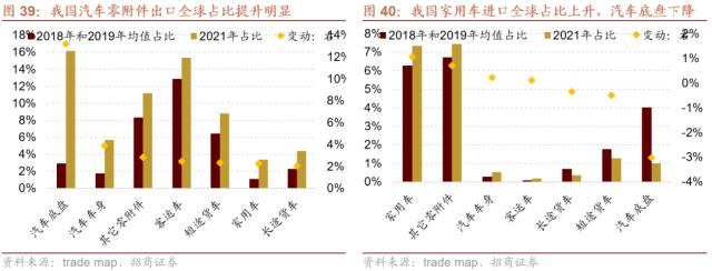 【招商策略】从出口视角看新地缘政治格局下的A股投资机会——观策天夏（二十六）