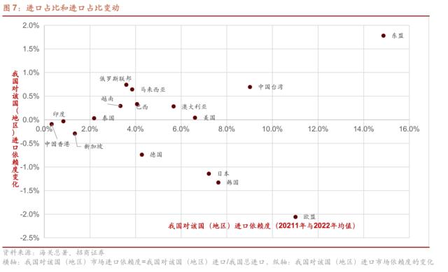 【招商策略】从出口视角看新地缘政治格局下的A股投资机会——观策天夏（二十六）