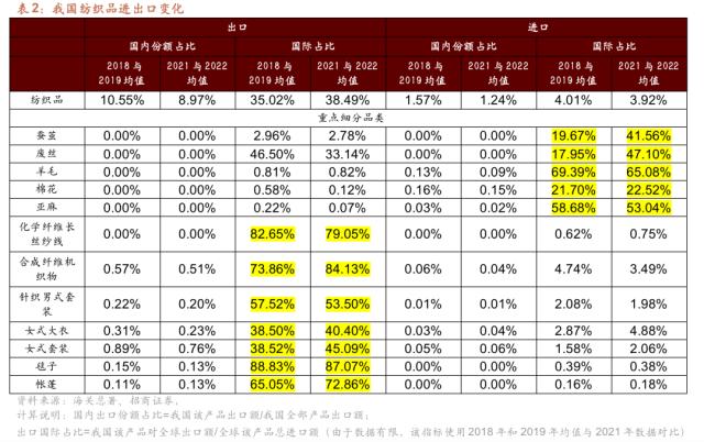 【招商策略】从出口视角看新地缘政治格局下的A股投资机会——观策天夏（二十六）